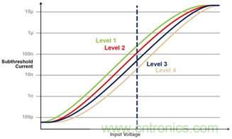 多級存儲器與模擬內(nèi)存內(nèi)計算完美融合，人工智能邊緣處理難題迎刃而解