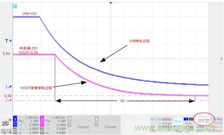 儲(chǔ)能電容緩慢掉電怎么辦？ZL6205為你支招