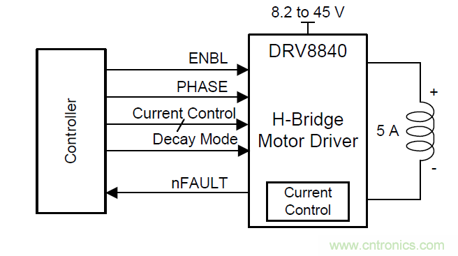 如何為你的電機(jī)找到一個(gè)好&ldquo;管家&rdquo;？