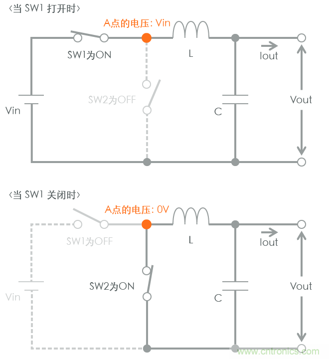 功率電感器基礎(chǔ)第1章：何謂功率電感器？工藝特點(diǎn)上的差異？