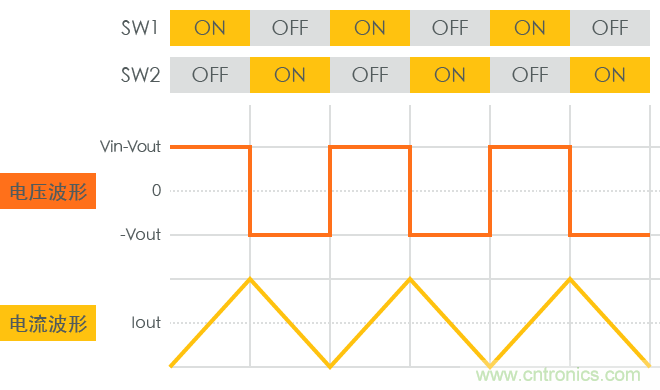 功率電感器基礎(chǔ)第1章：何謂功率電感器？工藝特點(diǎn)上的差異？