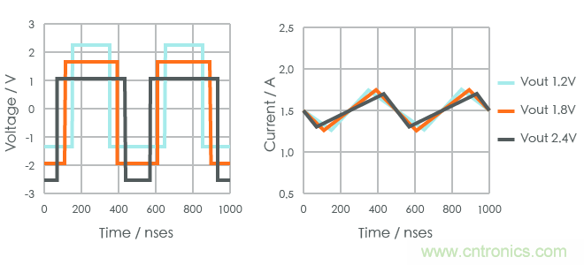 功率電感器基礎(chǔ)第1章：何謂功率電感器？工藝特點(diǎn)上的差異？