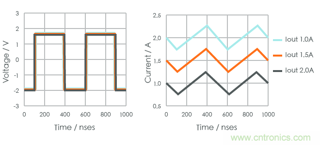 功率電感器基礎(chǔ)第1章：何謂功率電感器？工藝特點(diǎn)上的差異？
