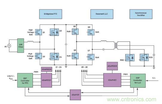 如何激發(fā)GaN&ldquo;潛能&rdquo;？想知道的看這里來