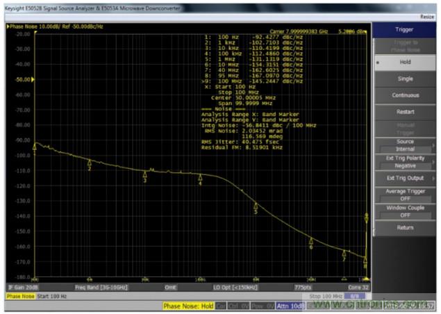 什么是一款高性能微波頻率合成器的必要條件？