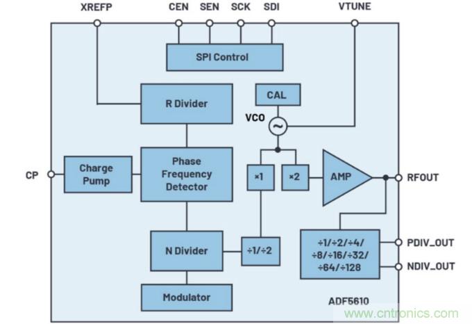 什么是一款高性能微波頻率合成器的必要條件？