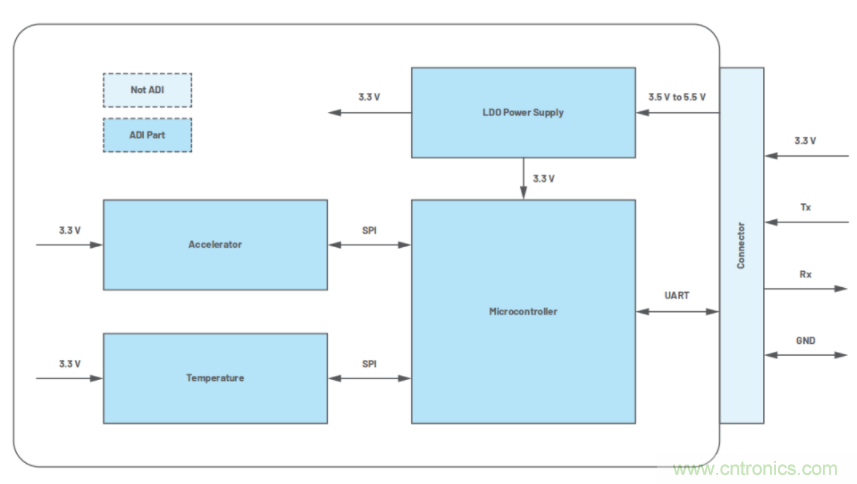 高精度、低噪聲、超低功耗！這款傾角測量解決方案你不得不看
