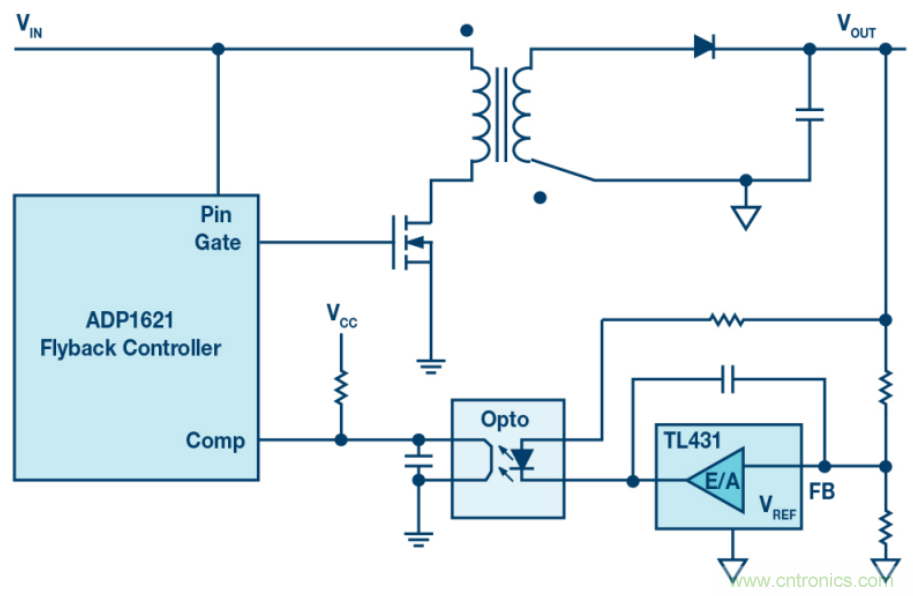 無需專用隔離反饋回路，簡潔的反激式控制器是醬紫滴~