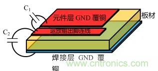 如何避免和消除自激振蕩？(下)