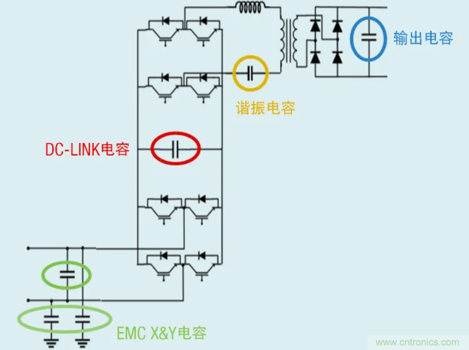 薄膜電容：電動(dòng)汽車 OBC 中少不了的&ldquo;綠葉&rdquo;