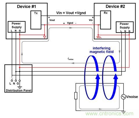 利用功能隔離斷開接地環(huán)路，減少數(shù)據(jù)傳輸錯(cuò)誤