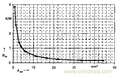 如何利用IGBT技術(shù)實現(xiàn)反并聯(lián)二極管的正確設(shè)計？