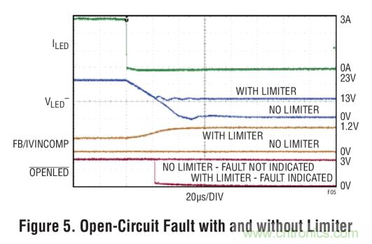 具集成型電壓限制功能的3A、1MHz降壓模式LED驅動器