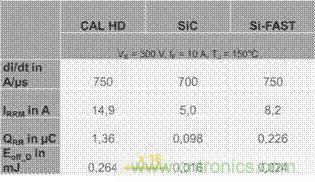 SiC吸引力為何如此的大？在電力電子上又有哪些應(yīng)用？