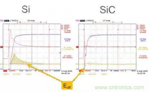 SiC吸引力為何如此的大？在電力電子上又有哪些應(yīng)用？
