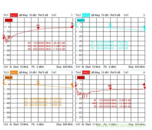 射頻變壓器阻抗不是常用50歐姆，該怎樣高精度測(cè)試？