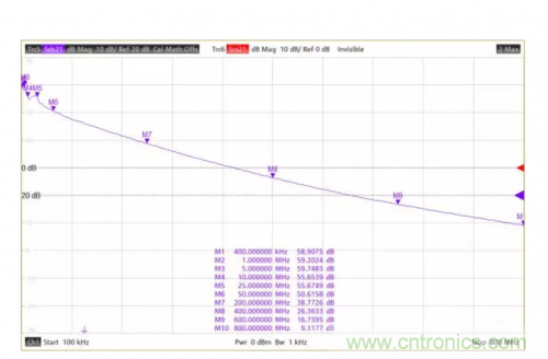 射頻變壓器阻抗不是常用50歐姆，該怎樣高精度測(cè)試？