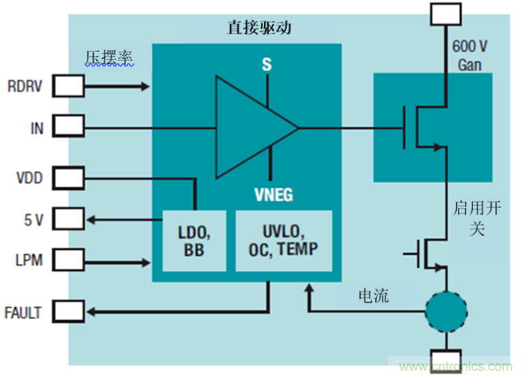GaN將能源效率推升至新高度！