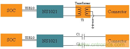 瑞發(fā)科NS1021解決方案突破USB 2.0限制，讓連接更高效