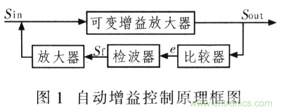 如何通過可變?cè)鲆娣糯笃鱈MH6505實(shí)現(xiàn)AGC電路設(shè)計(jì)？