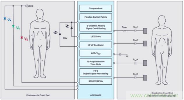 監(jiān)控你的生命體征？還是讓專業(yè)的來吧~