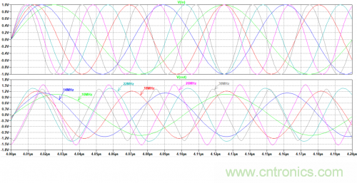 放大器電路的大信號(hào)帶寬遇瓶頸：如何解決壓擺率問題？