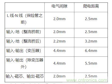 如何確定電路板Layout爬電距離、電氣間隙？