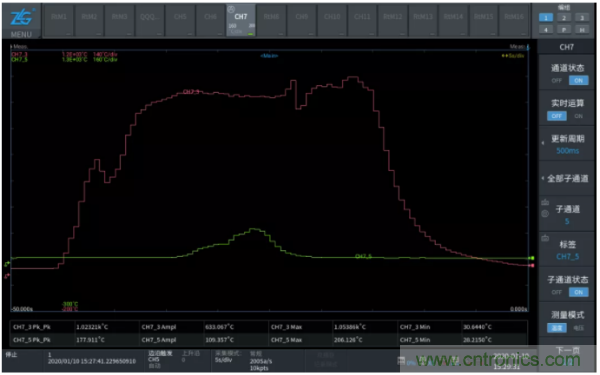 長(zhǎng)時(shí)間工作的電源是否還能穩(wěn)定運(yùn)行？