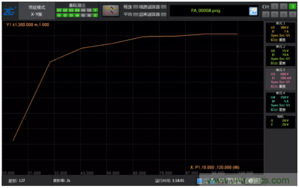 長(zhǎng)時(shí)間工作的電源是否還能穩(wěn)定運(yùn)行？