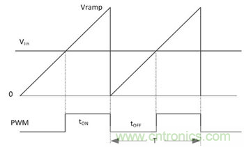 不檢測(cè)輸入電壓可以實(shí)現(xiàn)&ldquo;功率系數(shù)校正&rdquo;嗎？