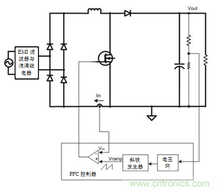 不檢測(cè)輸入電壓可以實(shí)現(xiàn)&ldquo;功率系數(shù)校正&rdquo;嗎？
