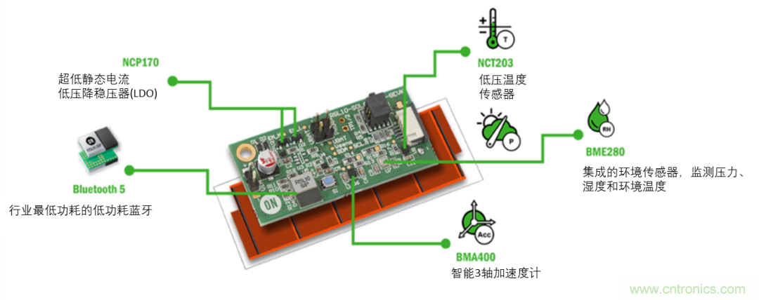 超低功耗傳感器方案如何賦能智能、安全聯(lián)接的樓宇