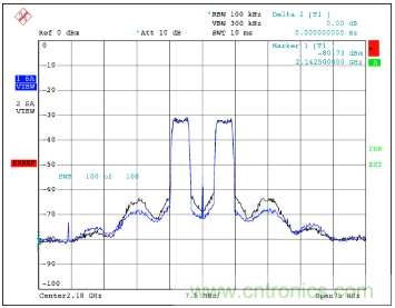 如何調(diào)節(jié)MAX2009/MAX2010 RF預(yù)失真器來(lái)優(yōu)化系統(tǒng)性能？
