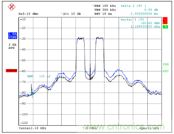 如何調(diào)節(jié)MAX2009/MAX2010 RF預(yù)失真器來(lái)優(yōu)化系統(tǒng)性能？