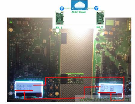 賦能未來智能家居及建筑、工業(yè)物聯(lián)網(wǎng)、資產(chǎn)監(jiān)控、智慧醫(yī)療的物聯(lián)網(wǎng)創(chuàng)新方案