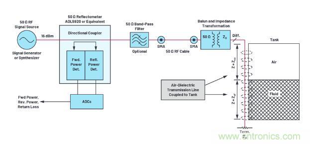 7大優(yōu)勢PK傳統(tǒng)方案，液位測量設計還能再簡化~