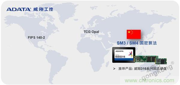 【科普小課堂】關于數(shù)據存儲安全的那些事兒