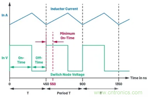 咱們來聊聊占空比的最小限制！