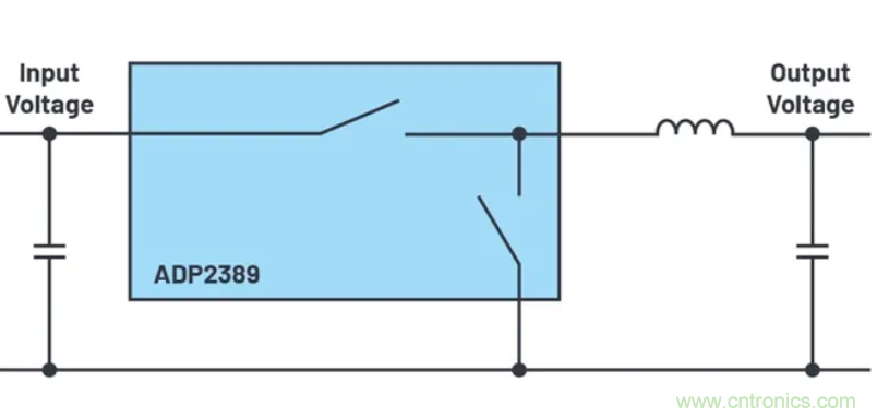 咱們來聊聊占空比的最小限制！