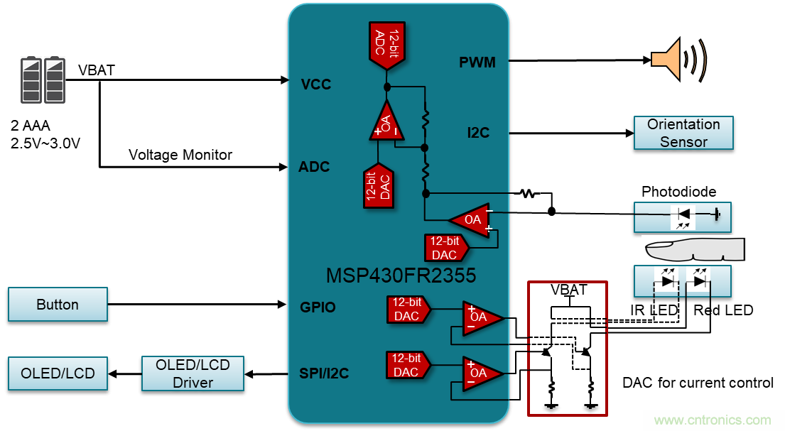 如何快速設(shè)計(jì)脈搏血氧儀？
