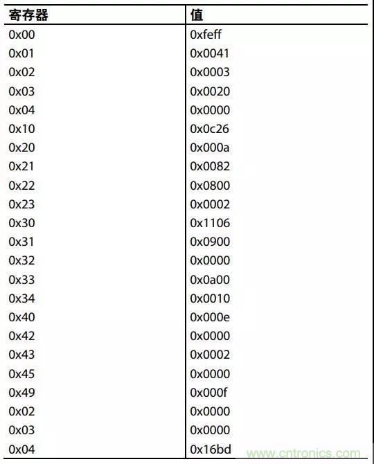 ADI教你如何把PLL鎖定時(shí)間從4.5 ms 縮短到 360 μs？