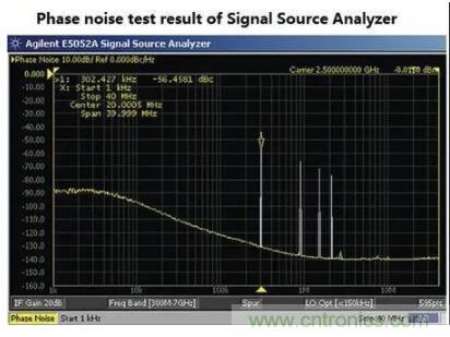 什么是抖動和相位噪聲？如何區(qū)分晶振時鐘？