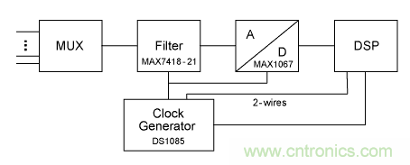 利用開關(guān)電容濾波器如何設(shè)計(jì)抗混疊濾波器？