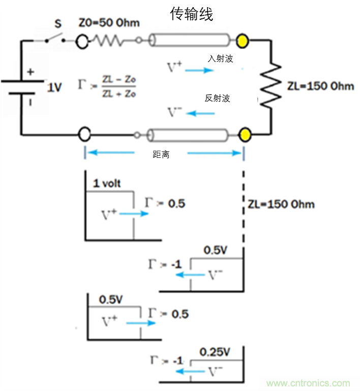 現(xiàn)場應(yīng)用首席工程師給你講解：&rdquo;信號(hào)完整性&ldquo;