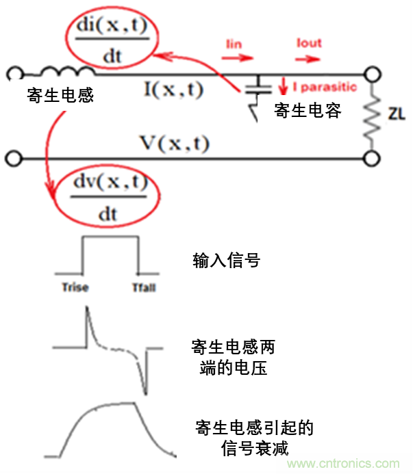 現(xiàn)場應(yīng)用首席工程師給你講解：&rdquo;信號(hào)完整性&ldquo;