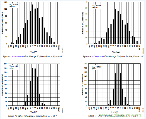 放大器Vos失調電壓的產(chǎn)生與影響 放大器Vos失調電壓的產(chǎn)生與影響