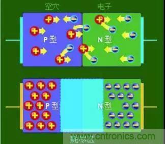 什么是二極管？半導(dǎo)體材料電子移動(dòng)是如何導(dǎo)致其發(fā)光的？