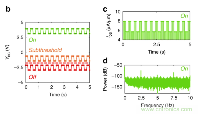 檢測(cè)不到信號(hào)，是加點(diǎn)噪聲？還是濾除噪聲？