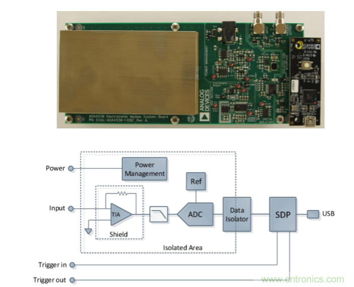 量子級別的超低電流如何測量？這里有一個超強方案哦~