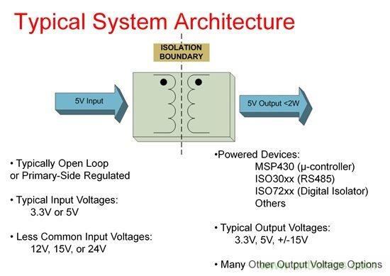 如何使用Fly-buck為低電壓、低功耗工業(yè)應用供電
